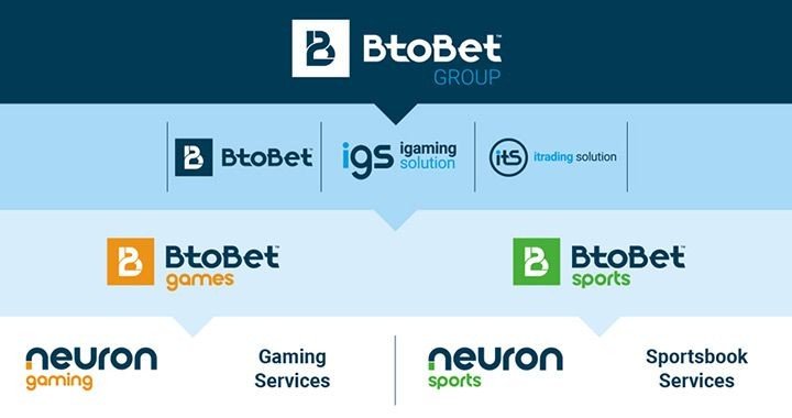 BtoBet reorganiza su estructura corporativa