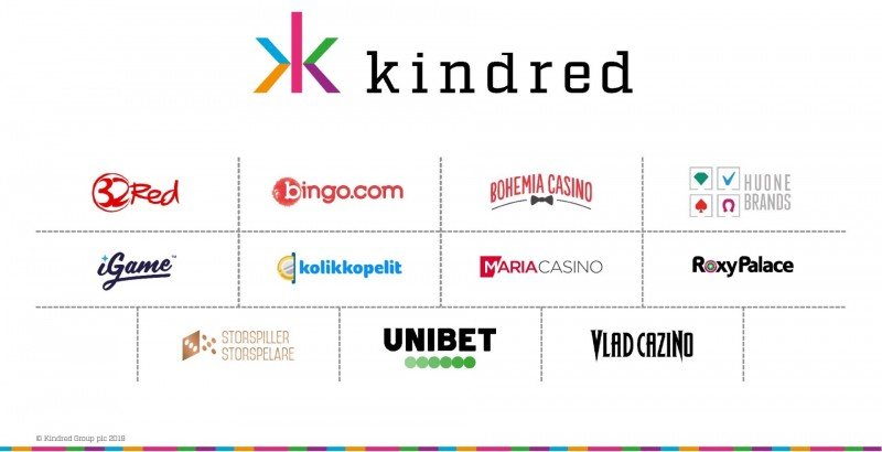 Kindred extends responsible gambling commitment in the UK