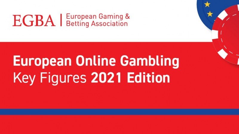 Europe’s gambling revenues expected to grow 7.5% in 2021, down 13% on pre-pandemic levels