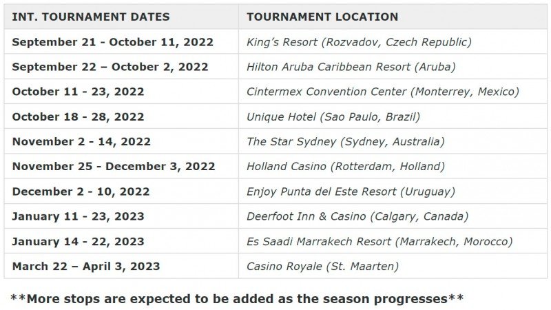 WSOP reveals schedule for its Europe tournament and 2022-2023 International Circuit season