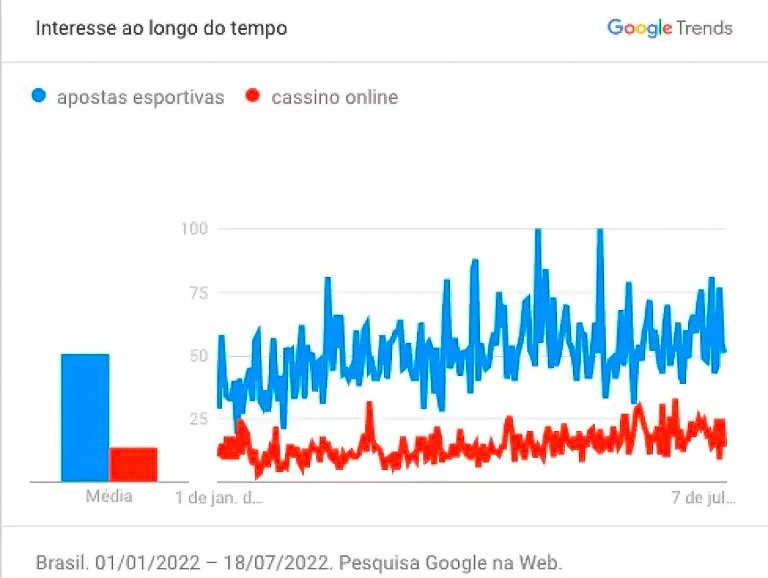 Aumento dos casinos online e do jogo em smartphone no Brasil - Brasil 247