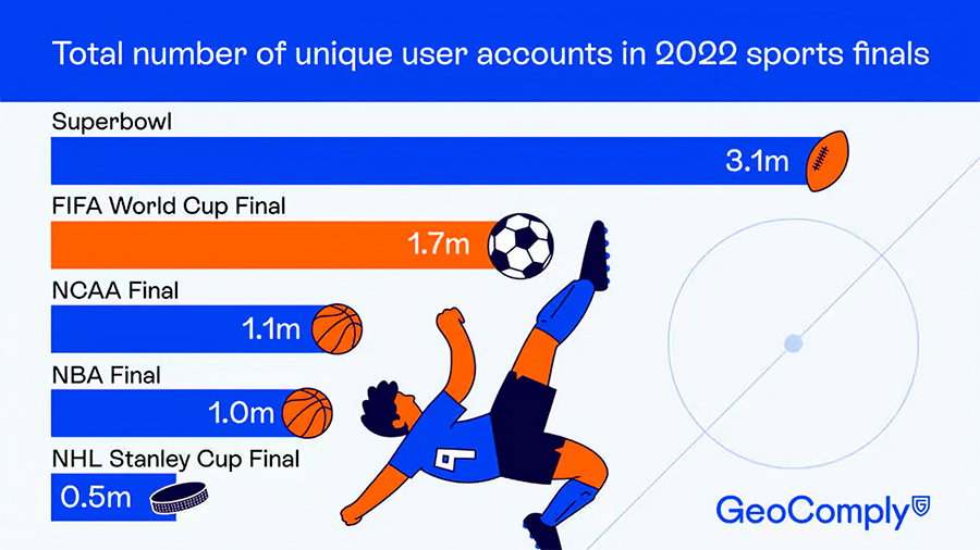 FIFA World Cup by the numbers - Marketplace
