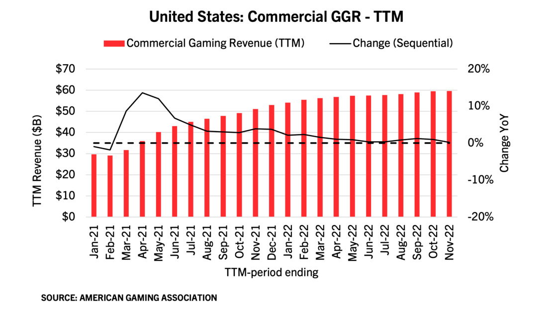 $8.9 bn in notices! Why India's gaming revenue forecast has been slashed