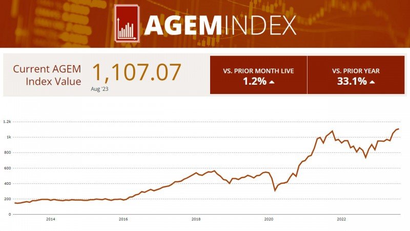 El índice AGEM subió un 1,2% en agosto con Light & Wonder como mayor contribuyente positivo