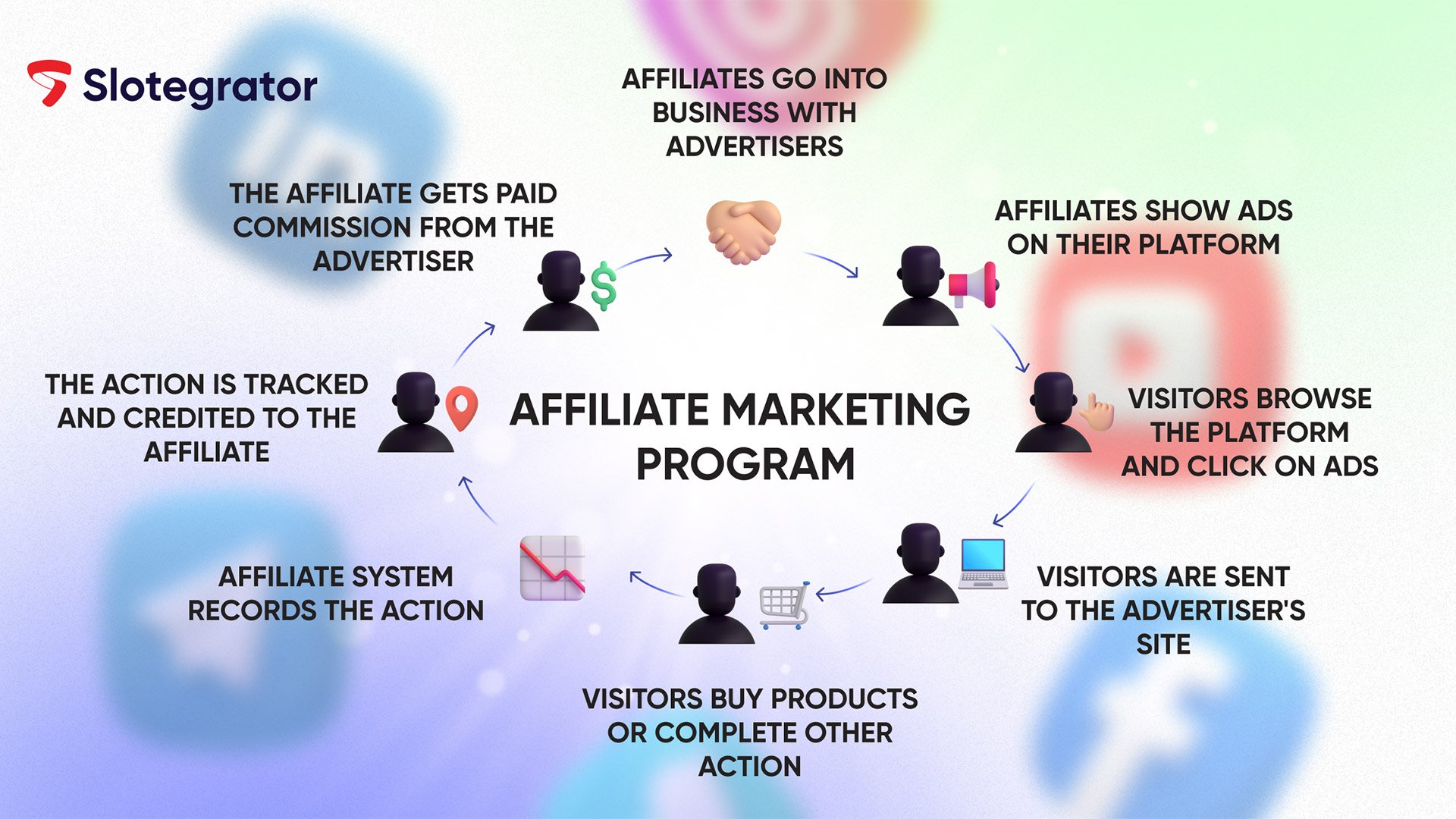 How to avoid failing at affiliate marketing in 2024